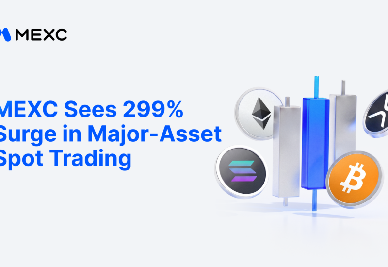 MEXC Data: BTC Breaks $80,000, Major-Asset Spot Trading Volume Surges 300%